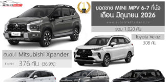 ยอดขาย MINI MPV 6-7 ที่นั่ง เดือน มิถุนายน 2026 รวม 1,020 คัน : Mitsubishi Xpander ครองแชมป์ ยอดขาย