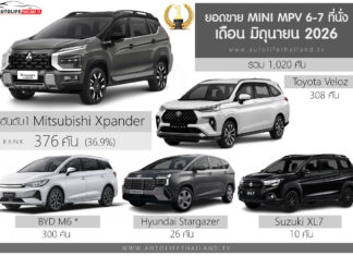 ยอดขาย MINI MPV 6-7 ที่นั่ง เดือน มิถุนายน 2026 รวม 1,020 คัน : Mitsubishi Xpander ครองแชมป์ ยอดขาย
