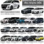 ยอดจดทะเบียน รถ MPV – VAN ประตูสไลด์ เดือน กรกฎาคม 2026 รวม 2,010 คัน | Toyota Alphard ครองแชมป์
