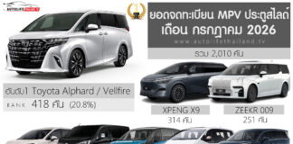ยอดจดทะเบียน รถ MPV – VAN ประตูสไลด์ เดือน กรกฎาคม 2026 รวม 2,010 คัน | Toyota Alphard ครองแชมป์