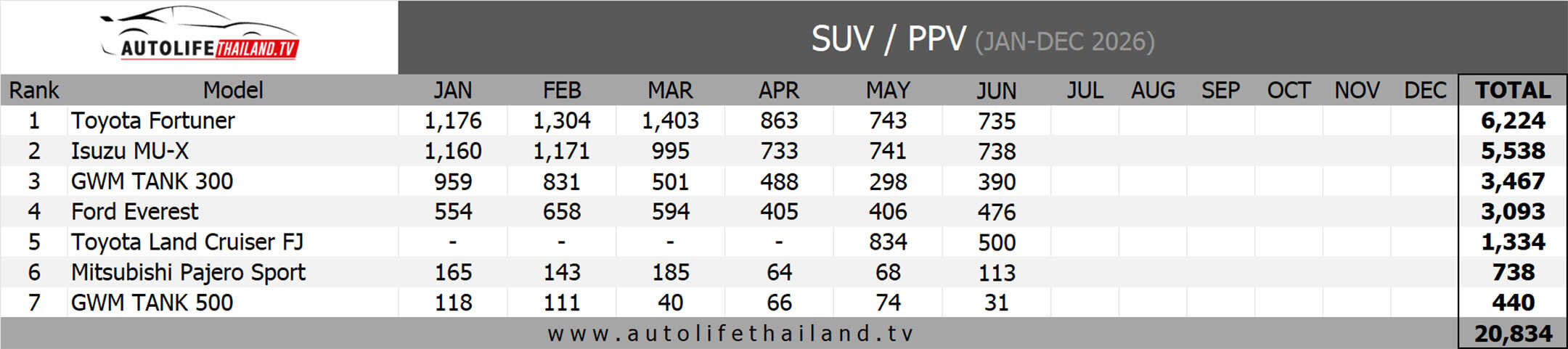 ยอดขาย