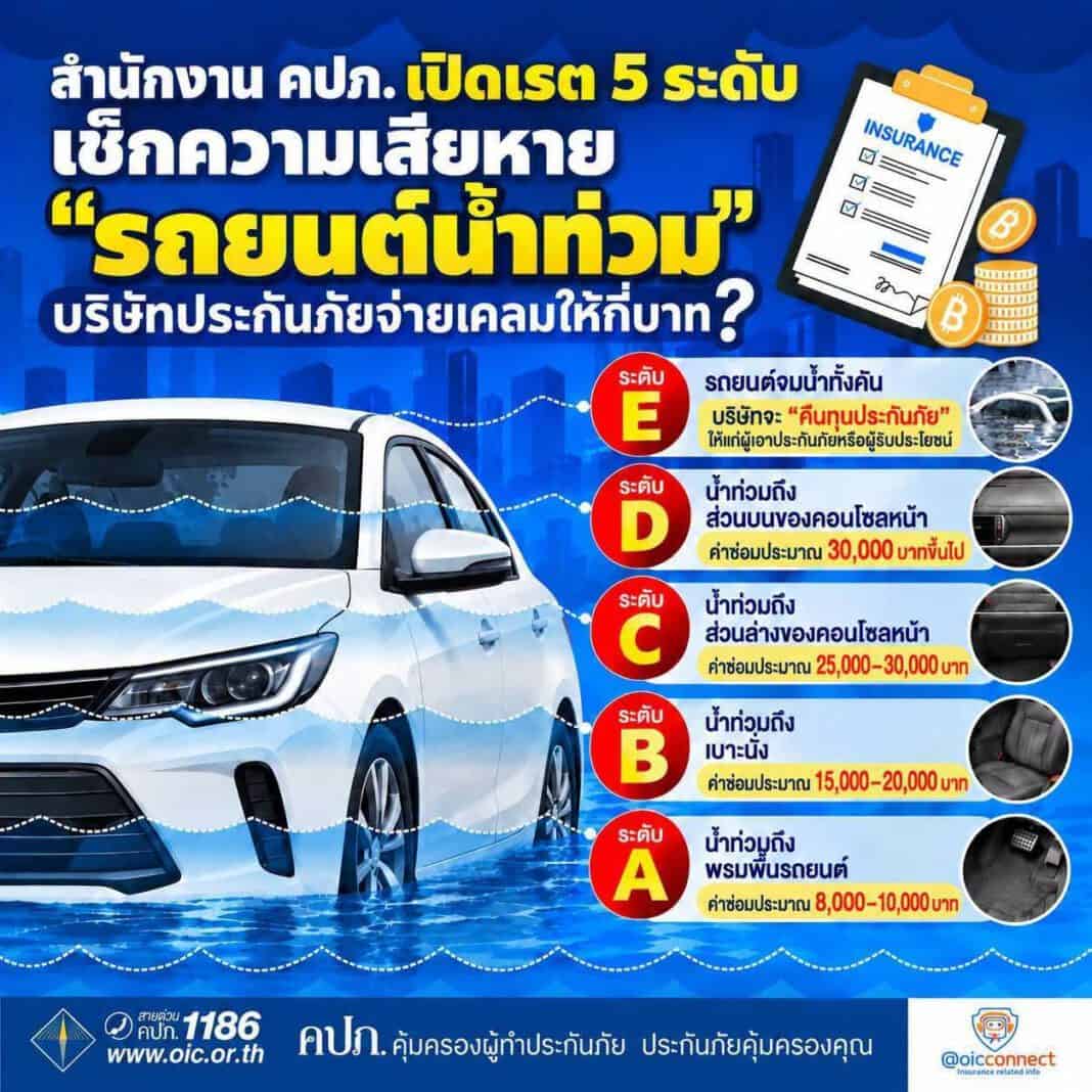 รถยนต์น้ำท่วม
