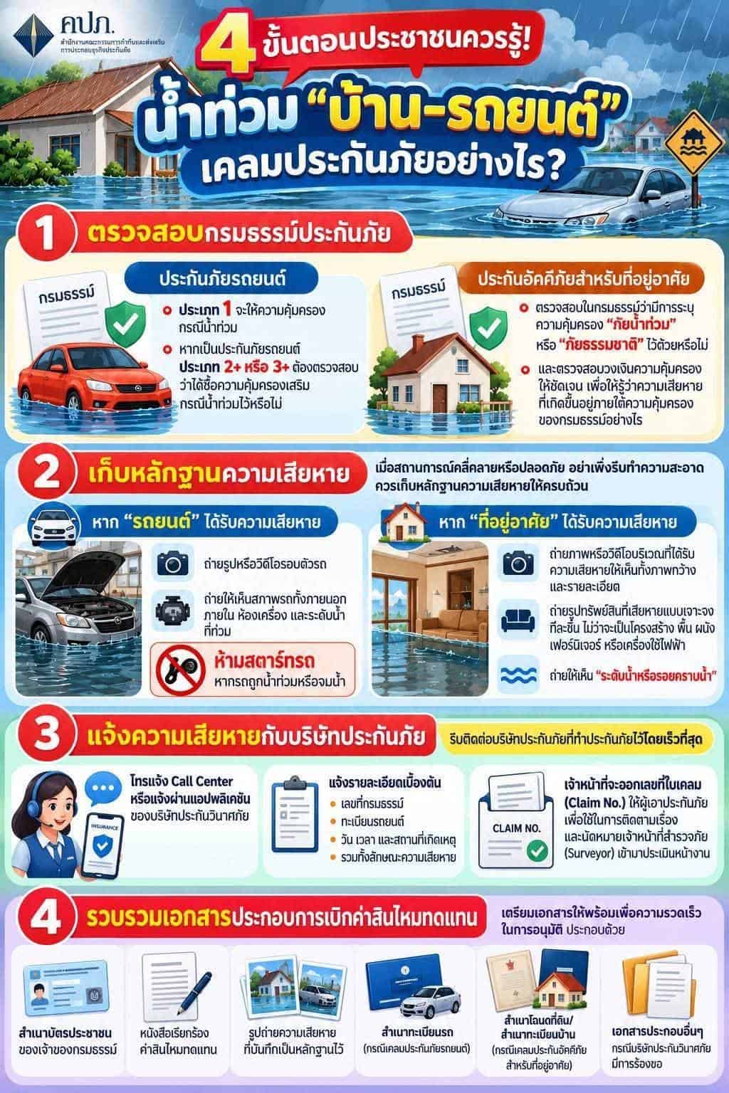 รถยนต์น้ำท่วม