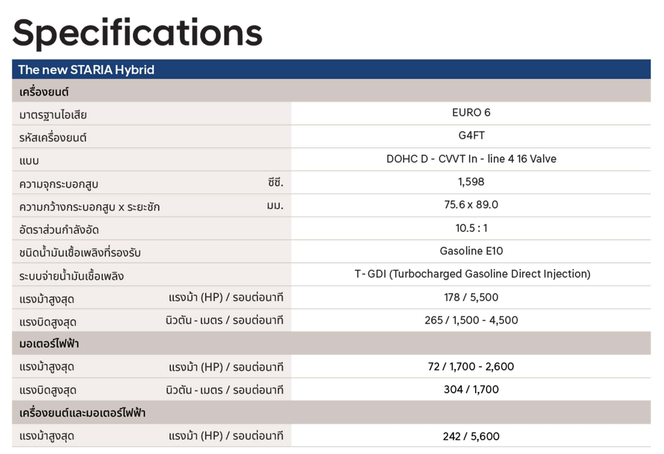 Hyundai STARIA Hybrid Minorchange