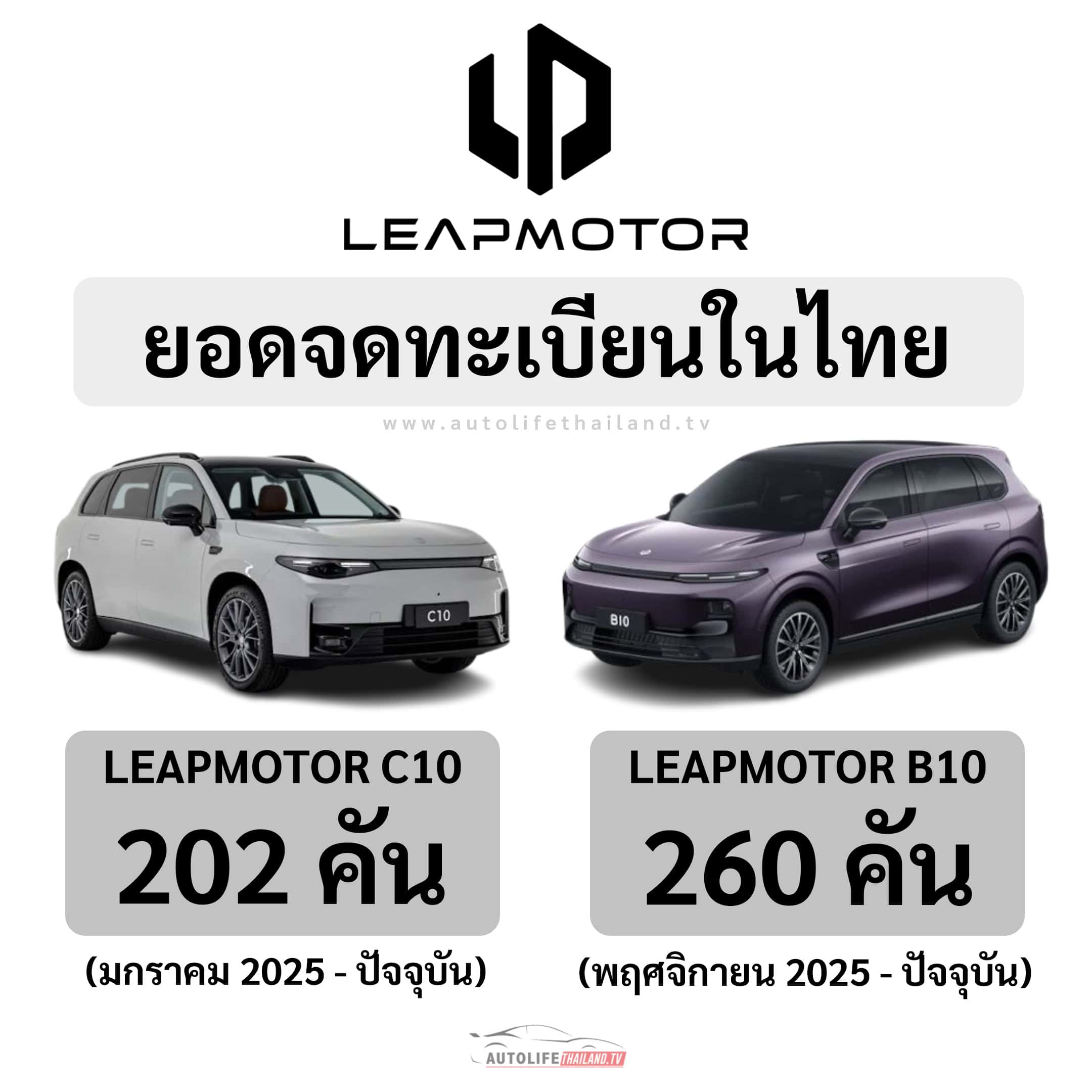 LEAPMOTOR