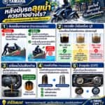 มอเตอร์ไซค์ หลังขี่ลุยน้ำแล้วต้องทำอะไรบ้าง? หากจมน้ำแล้วทำอย่างไร? มอเตอร์ไซค์