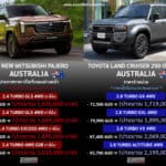 มิตซูบิชิ ออสเตรเลีย ประกาศราคาเปิดรับจองล่วงหน้า All NEW Mitsubishi PAJERO : 1.620 – 2.015 ล้านบาท All NEW Mitsubishi PAJERO