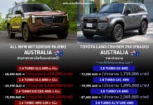 มิตซูบิชิ ออสเตรเลีย ประกาศราคาเปิดรับจองล่วงหน้า All NEW Mitsubishi PAJERO : 1.620 – 2.015 ล้านบาท All NEW Mitsubishi PAJERO