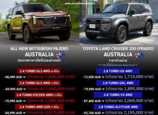 มิตซูบิชิ ออสเตรเลีย ประกาศราคาเปิดรับจองล่วงหน้า All NEW Mitsubishi PAJERO : 1.620 – 2.015 ล้านบาท All NEW Mitsubishi PAJERO
