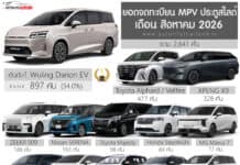 ยอดจดทะเบียน รถ MPV – VAN ประตูสไลด์ เดือน สิงหาคม 2026 รวม 2,641 คัน | Wuling Darion EV ครองแชมป์ ยอดจดทะเบียน