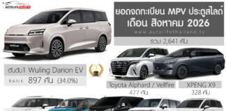 ยอดจดทะเบียน รถ MPV – VAN ประตูสไลด์ เดือน สิงหาคม 2026 รวม 2,641 คัน | Wuling Darion EV ครองแชมป์ ยอดจดทะเบียน