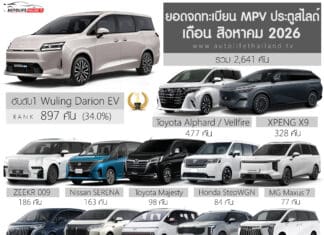 ยอดจดทะเบียน รถ MPV – VAN ประตูสไลด์ เดือน สิงหาคม 2026 รวม 2,641 คัน | Wuling Darion EV ครองแชมป์ ยอดจดทะเบียน