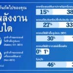 Differential ห่วงปรับโครงสร้างภาษีรถยนต์กระทบการตัดสินใจซื้อผู้บริโภค Differential