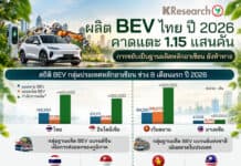 ประเทศอาเซียนปกป้องอุตสาหกรรม กระทบส่งออกรถยนต์ไฟฟ้าจากไทย รถยนต์ไฟฟ้า
