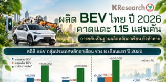 ประเทศอาเซียนปกป้องอุตสาหกรรม กระทบส่งออกรถยนต์ไฟฟ้าจากไทย รถยนต์ไฟฟ้า