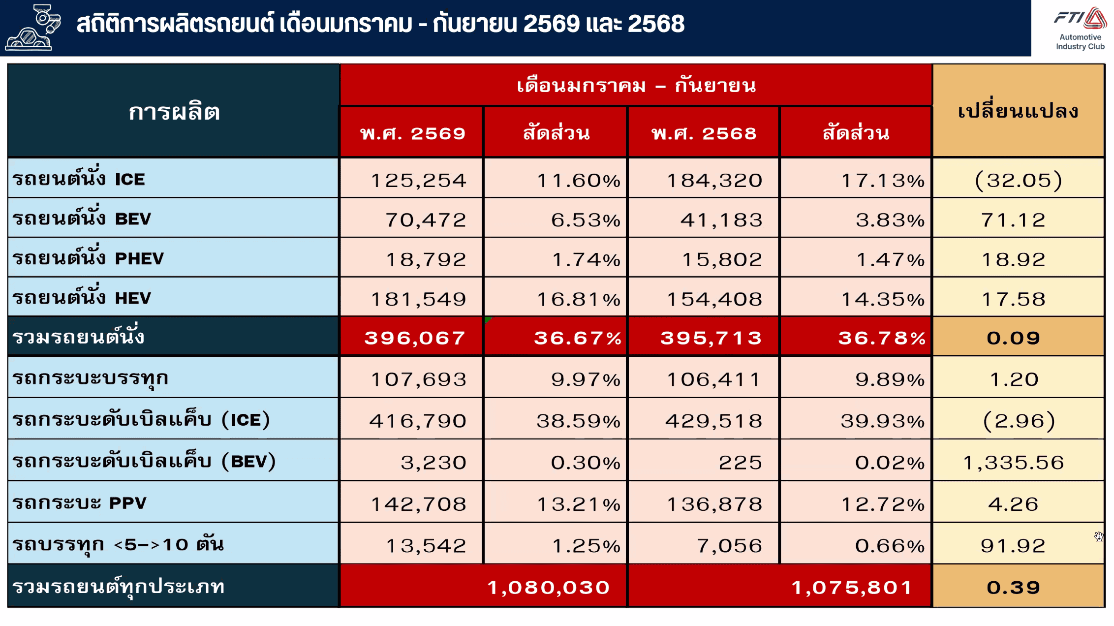 ส.อ.ท.