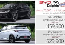 ส่วนลด 70,000 ! ราคาพิเศษ BYD Dolphin รถไฟฟ้า100% : 459,900 – 529,900 บาท (ประกอบไทย) | 2 วัน ! 3-4 ตุลาคม 2026 BYD Dolphin